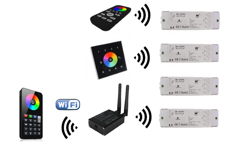 LED RGBW Wifi Controller I